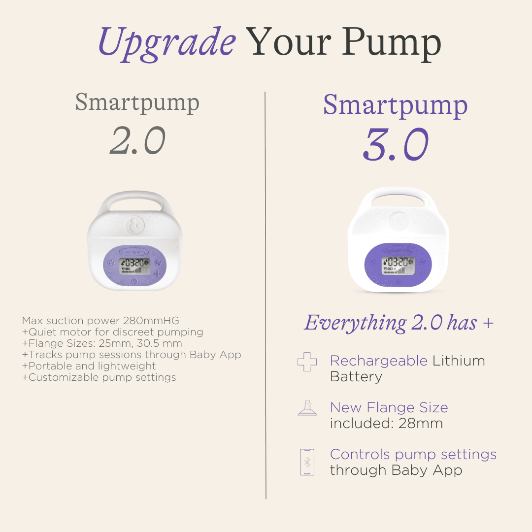 Smartpump 3.0 Rechargeable Breast Pump